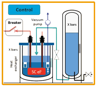 FCL module